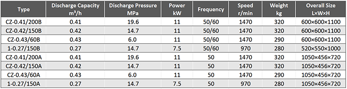 Main Technical Parameter of Marine High Pressure Air Compressor.png